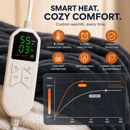 CozyBound™ Heated Blanket